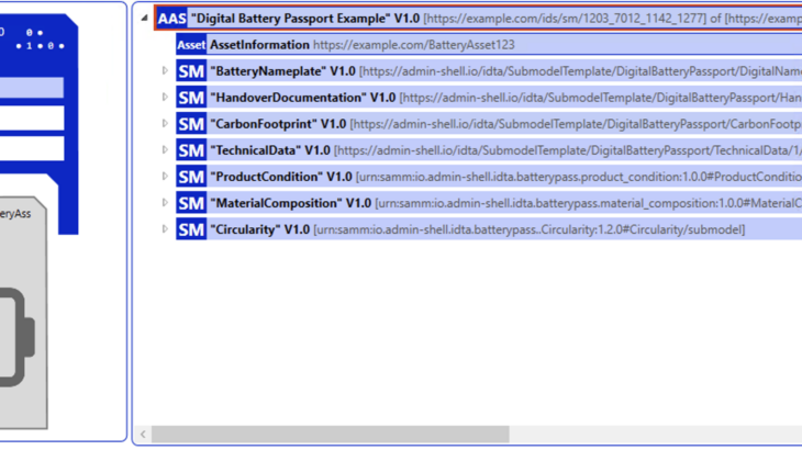 Digital Battery Passport: Open Standard Provides Investment and Implementation Security